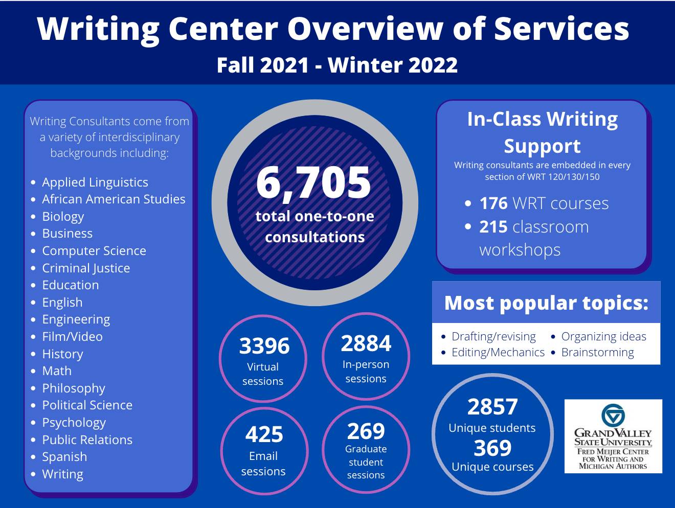 Fall 2021-Winter 2022 Overview of services
